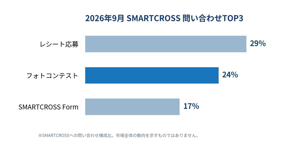 SMARTCROSS問い合わせランキング9月